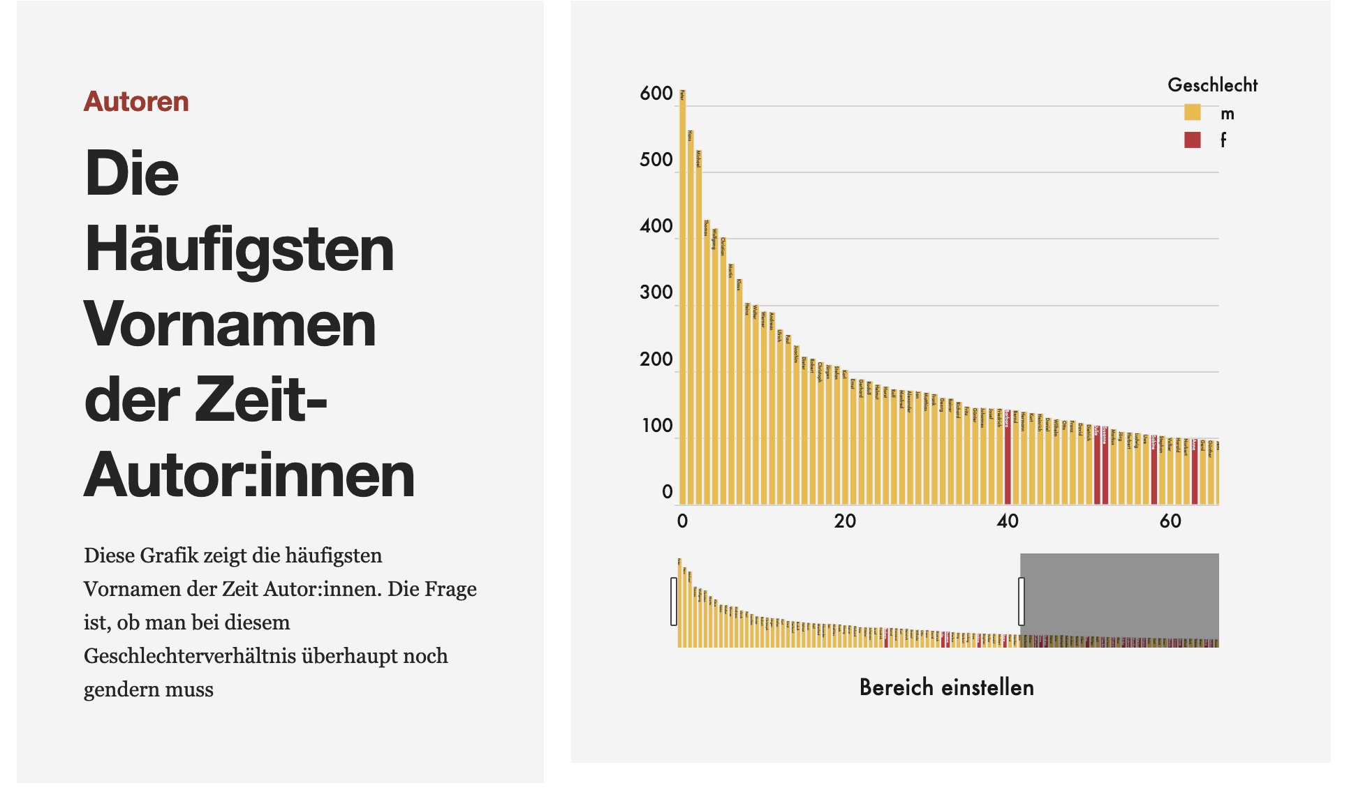 Autoren anch Geschlecht sortiert